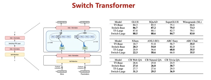 大模型应用场景,大模型的其他应用场景有哪些
