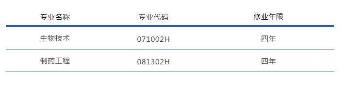 湖北唯一，中法双学位！武汉这个新学院被法国总统关注！