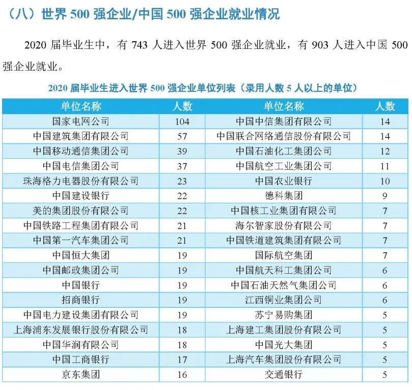 南昌大学2020届毕业生就业质量报告