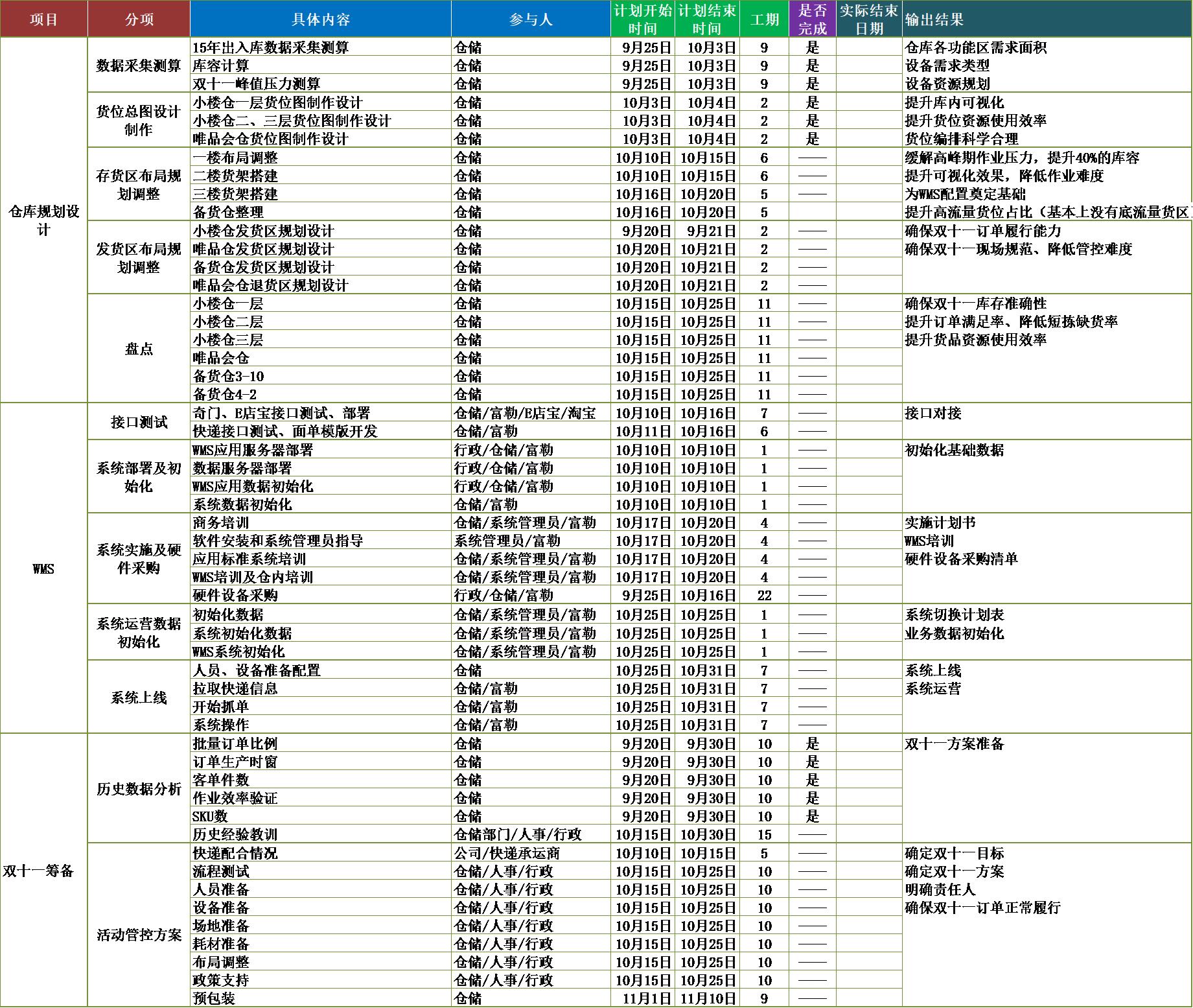 个人经历折射下的鞋服企业物流(特步体育洪佳君