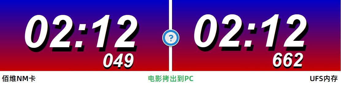 华为佰维nm存储卡,佰维nm存储卡与雷克沙