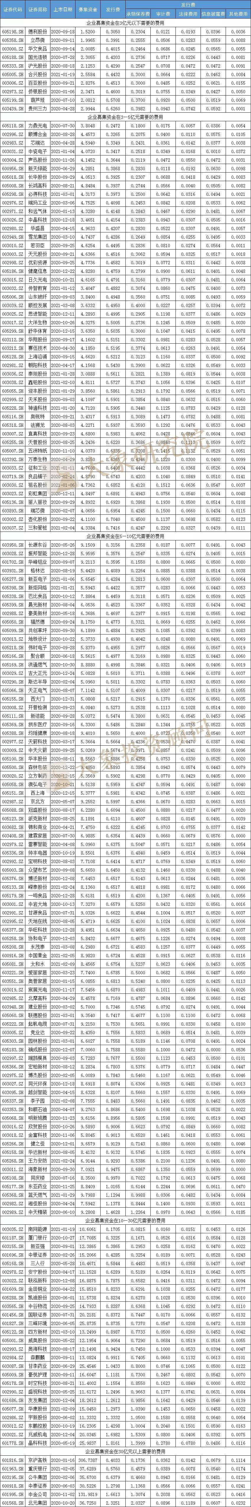 烧脑又烧钱的事,烧脑烧钱