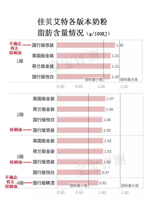 佳贝艾特高钙富硒羊奶粉测评,佳贝艾特羊奶粉3段测评