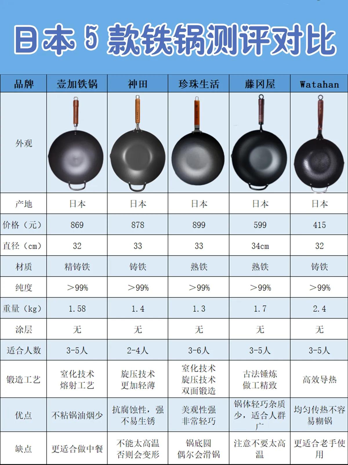 铁锅怎么选择不锈不粘无油烟,怎么选择不粘锅的铁锅