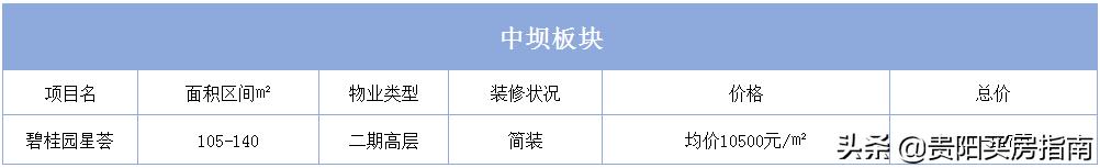 贵阳房价走势2020年10月官方信息,贵阳房价2023最新楼盘消息及价格