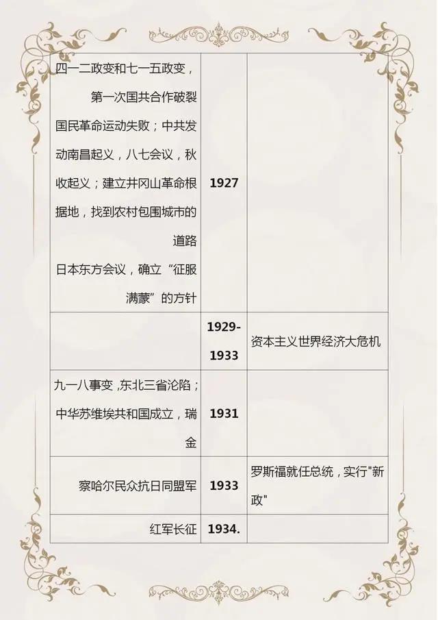 初中历史中外历史时间轴,初中历史时间轴整理24张图