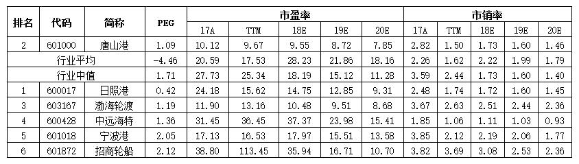 雄安新区概念股唐山港,唐山港是雄安概念股吗