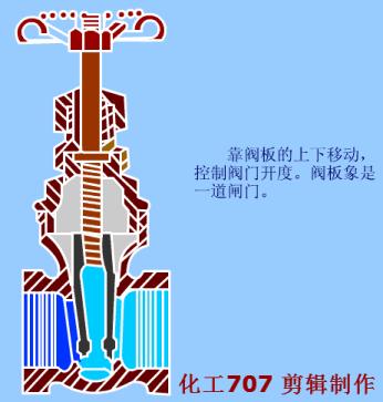 各种阀门工作原理图解,阀门工作原理动图大全