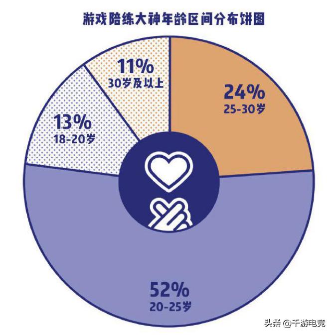 打游戏赚得比全职多？比心陪玩造就电竞新模式，平台福利拿到手软