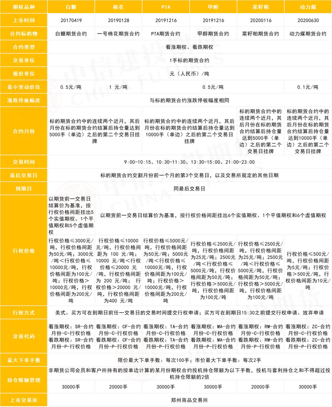 原油期权一天时间价值,原油认沽期权怎么操作