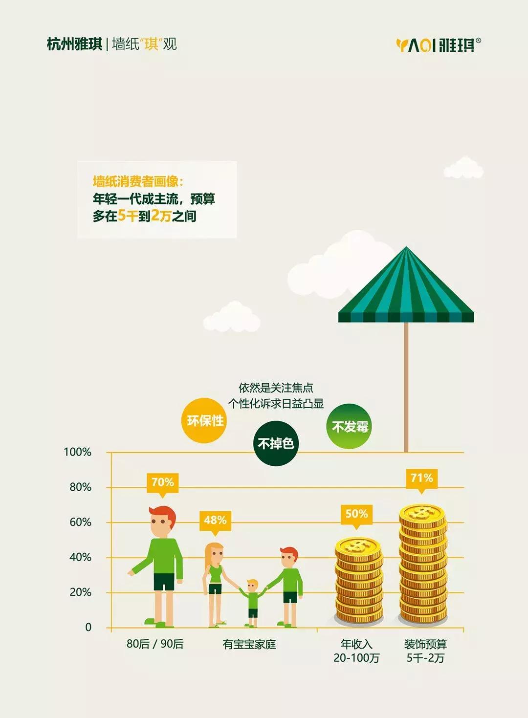 墙纸墙布行业现状,墙纸行业发展现状