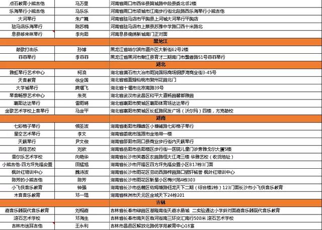 你身边的小熊吉他是正版吗|小熊总部联合监管部门严惩品牌盗用者