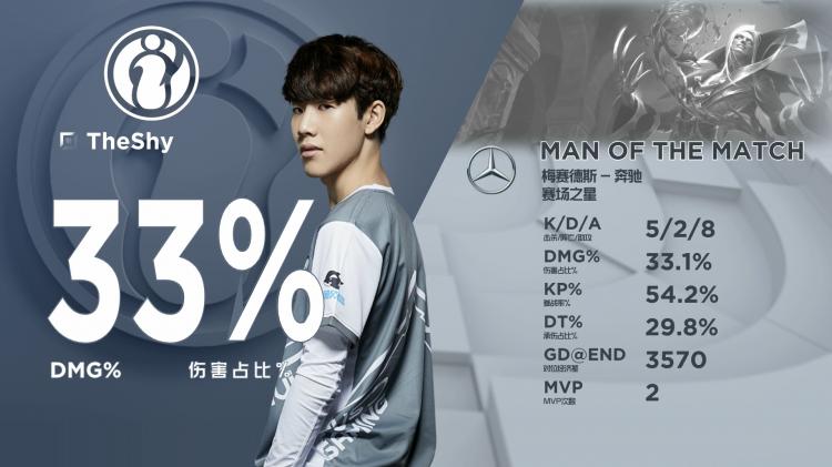 lpl唯一一个0比4,lpl赛区统治力最强的三个上单选手