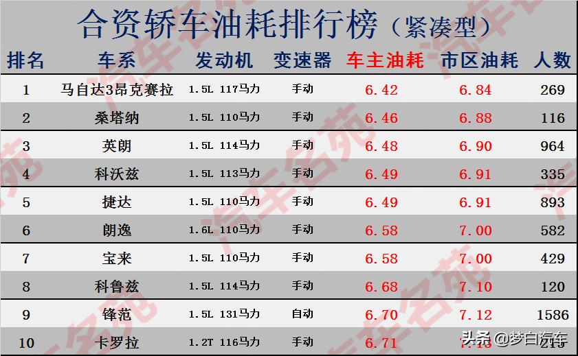 朗逸英朗轩逸卡罗拉选哪个好,英朗和宝来卡罗拉哪个值得买