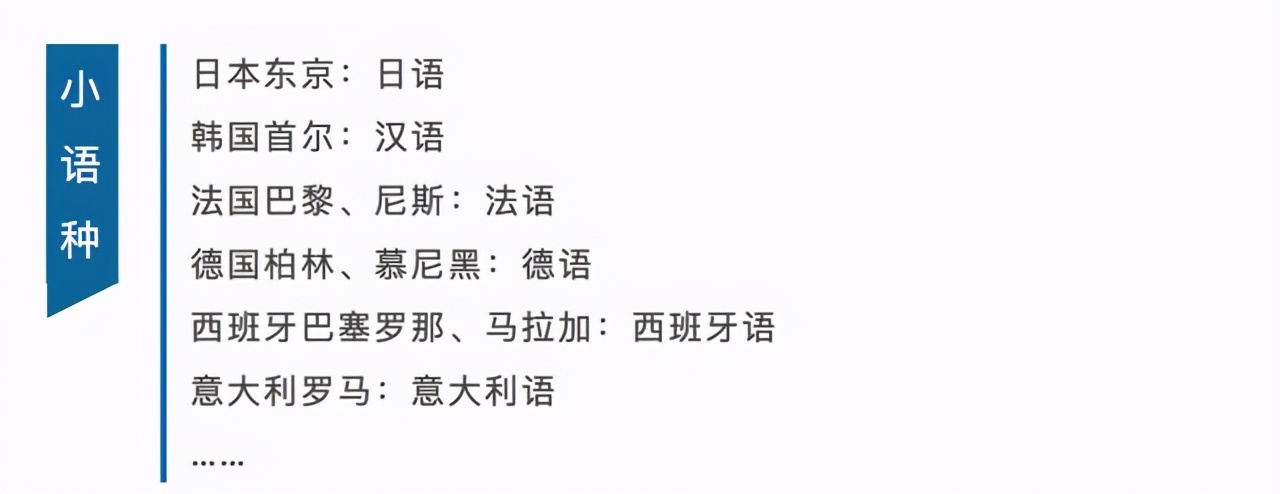 成人出国游学条件,游学剑桥结业证书