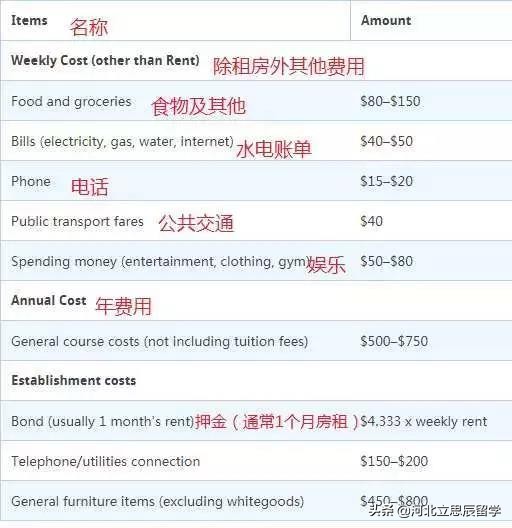 澳洲留学学校排名和留学费用,澳洲留学和英国留学哪个性价比高