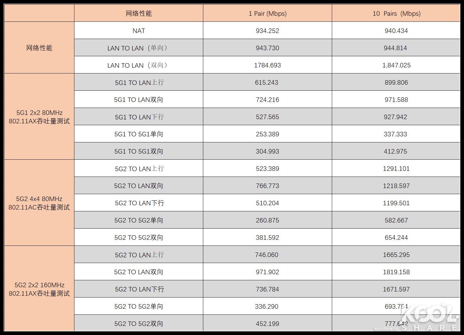 华硕灵耀ax6600和ax7800能组网吗,华硕灵耀ax6600aimeshac88u