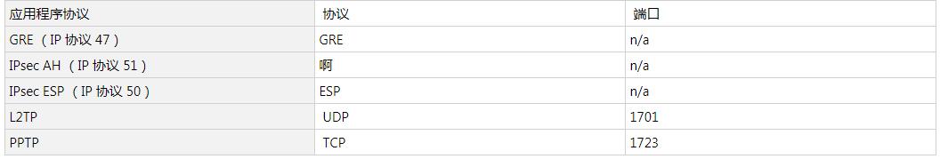 windows服务器用什么端口,windows操作系统端口详解