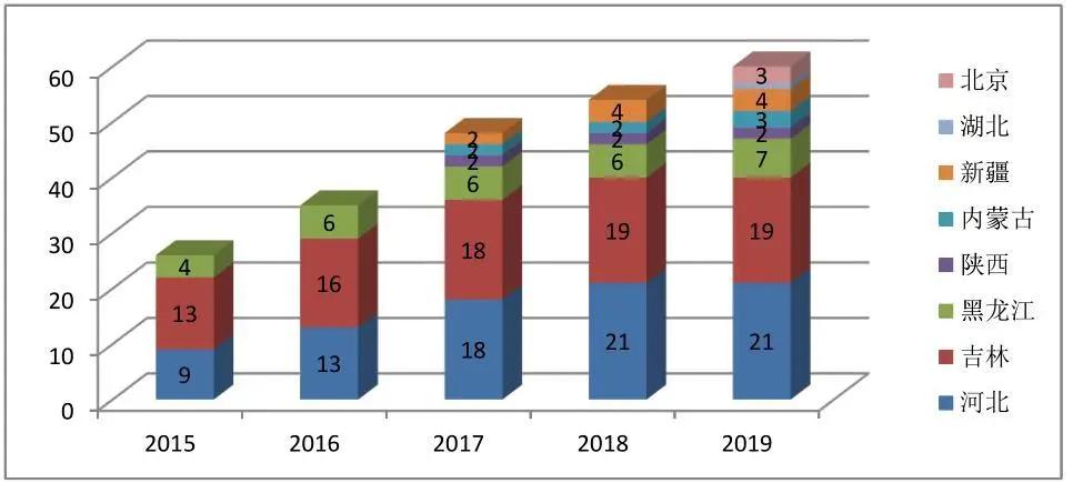 中国滑雪产业白皮书发布会,2016年中国滑雪产业白皮书
