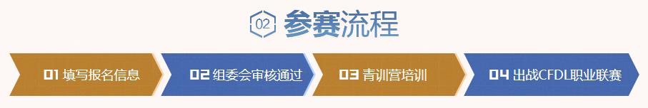 cfdl青训名单,cfmedg青训招募
