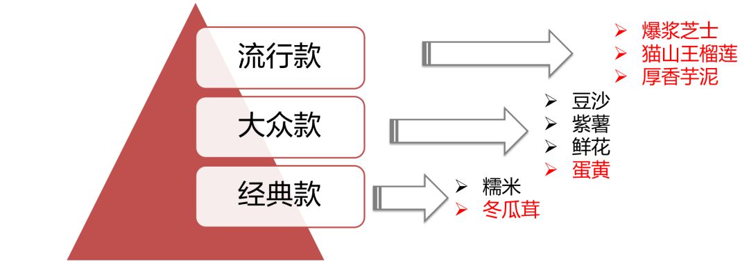 味多美老婆饼攻略美团,味多美老婆饼复刻