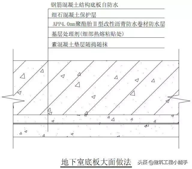 刚性防水的施工做法,建筑工程防水一般有哪些做法