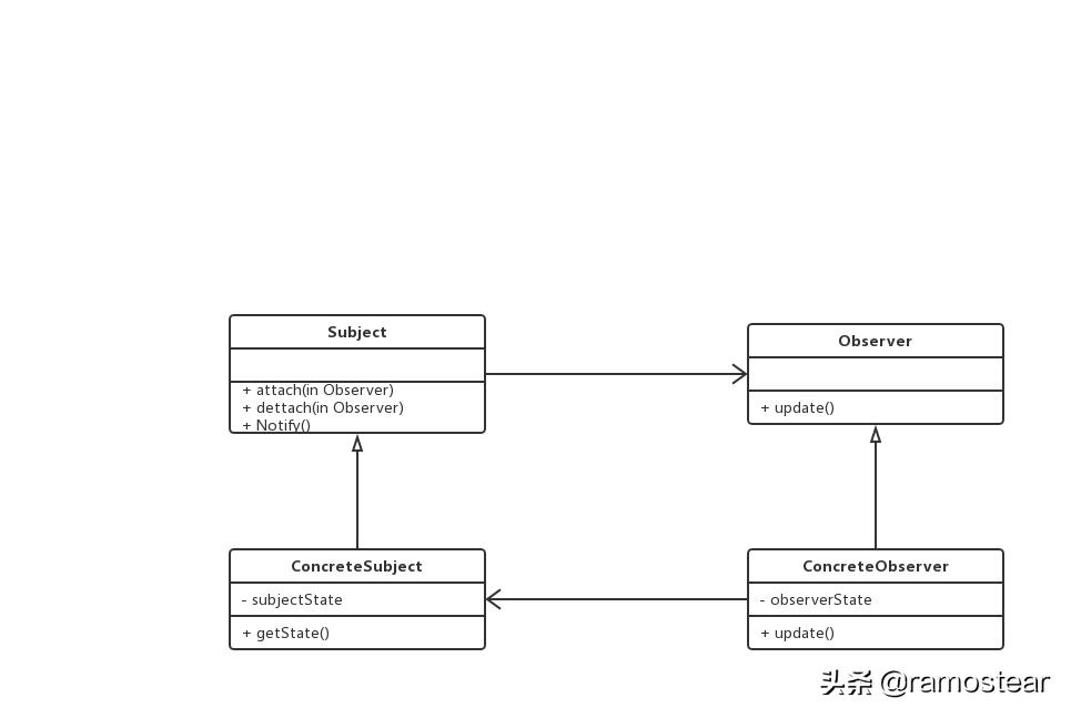 java24种设计模式详解,java23种设计模式顺口溜