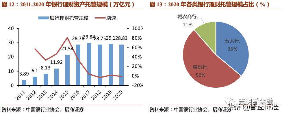 2023资产托管行业特点,银行资产托管业务是什么