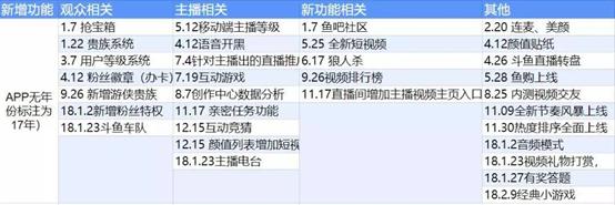 斗鱼直播app哪个好,斗鱼直播平台的使用领域