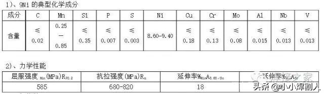 lng储罐需要什么钢,lng储罐内罐焊接视频