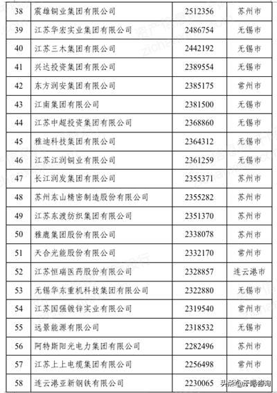 2023年夜经济发展报告,2022年中国经济发展研究报告