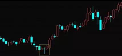 技术分析k线形态介绍,k线形态趋势分析