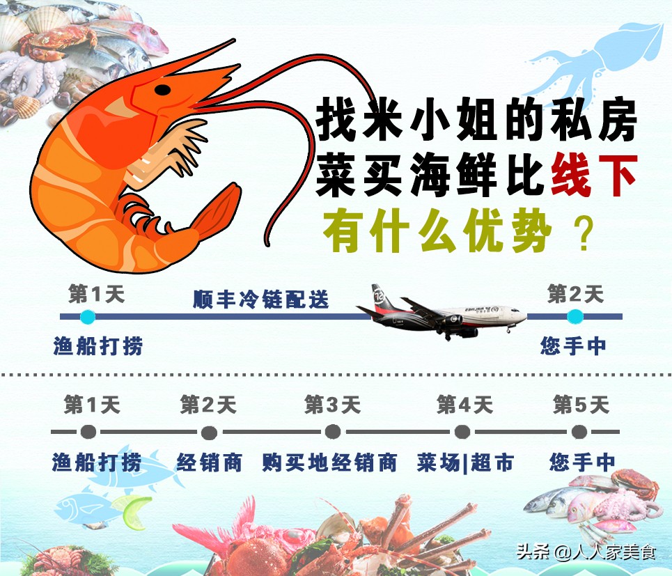 金鲳鱼的养殖技术要求是什么,选择养殖金鲳鱼的原因有哪些