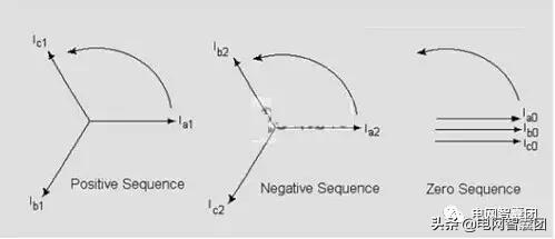 继电保护百科全书,继电保护原理教学视频
