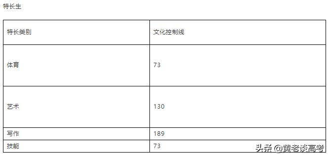 2021年四川省单招录取人数统计,2024年四川高职单招各校分数线