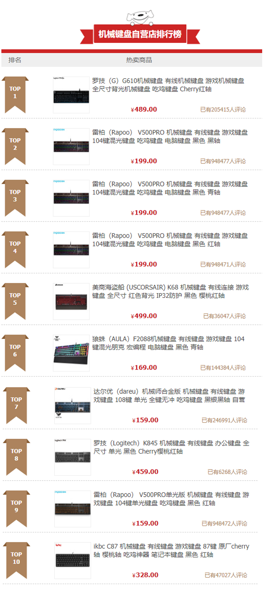 机械键盘是不是全部红轴最好,青轴是真正的机械键盘吗