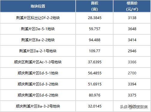 荆溪片区新市场,北部新城荆溪片区