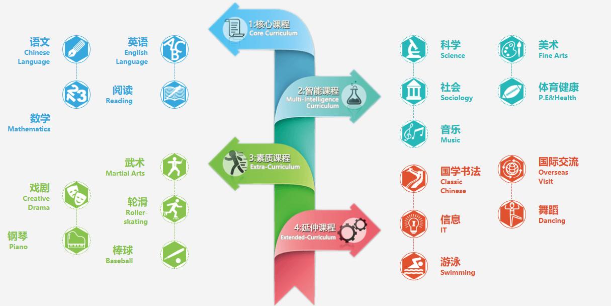 李嫣上瑞士贵族学校,李嫣在瑞士的贵族学校