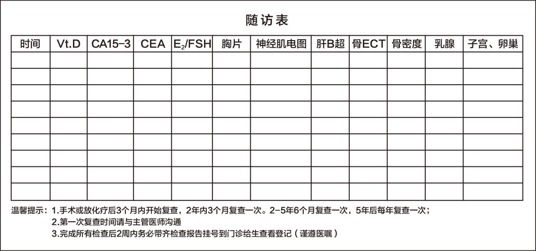 乳腺癌术后内膜增厚治疗,乳腺癌绝经子宫内膜增厚6mm要紧吗