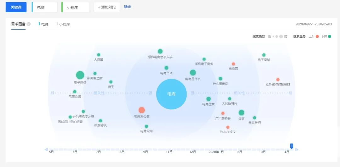 互联网5大指数,互联网五大盈利模式