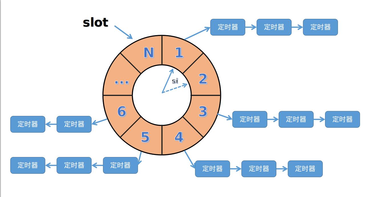 linux高精度定时器,linux定时器误差