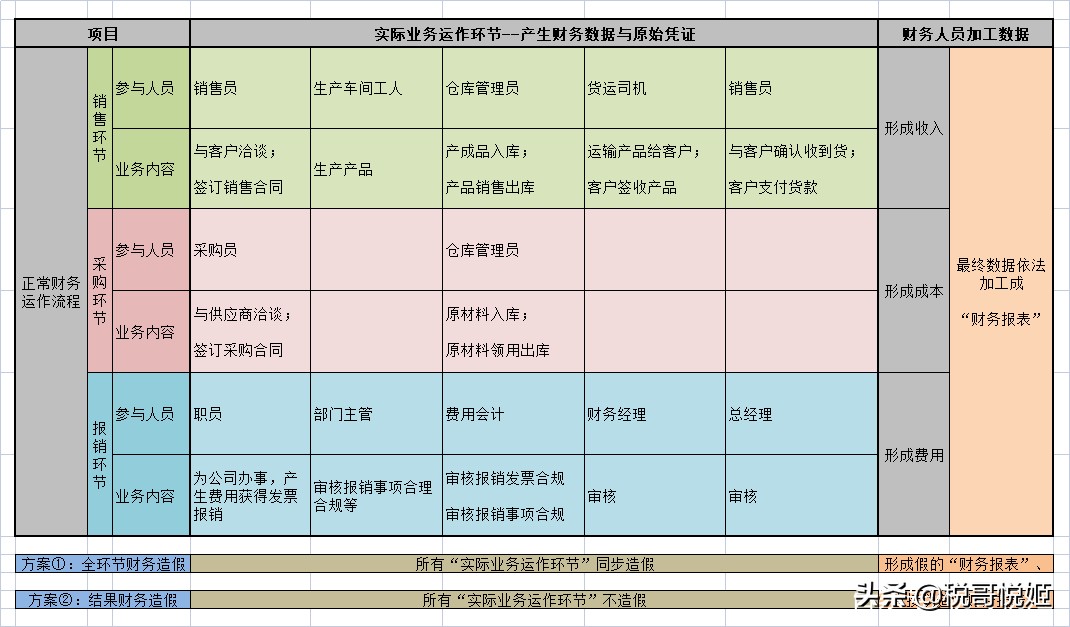 山东胜通集团财务舞弊回顾,山东胜通财务造假