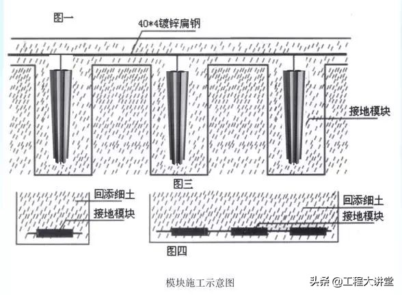 屋顶防雷接地图纸详解,防雷接地图纸怎么看高度