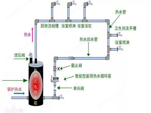 室内热水系统设施组成,室内热水系统资料