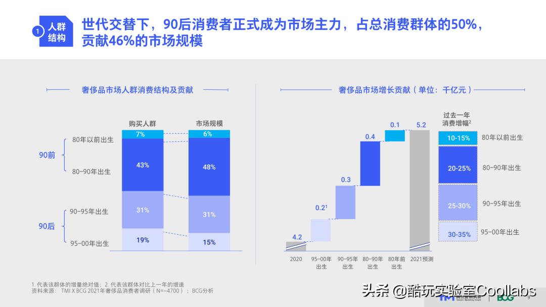 裸贷、偷钱、贪污…买奢侈品的年轻人真的都有钱吗？