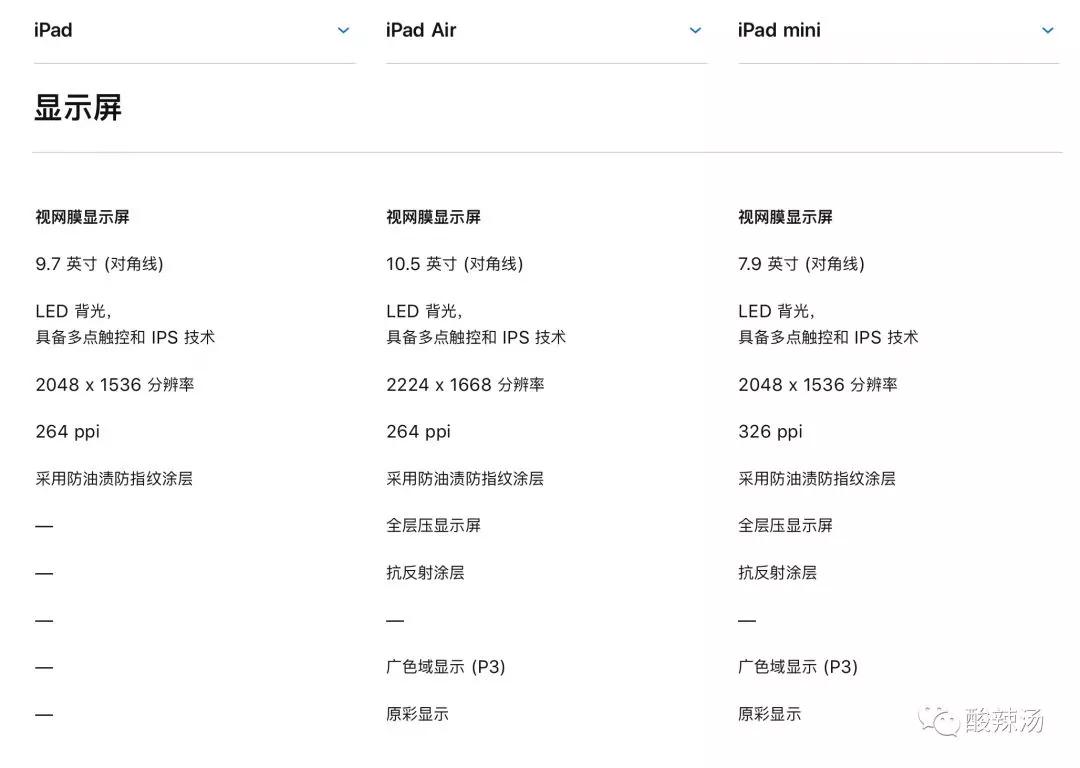 iPad测评,ipad触控笔平替测评