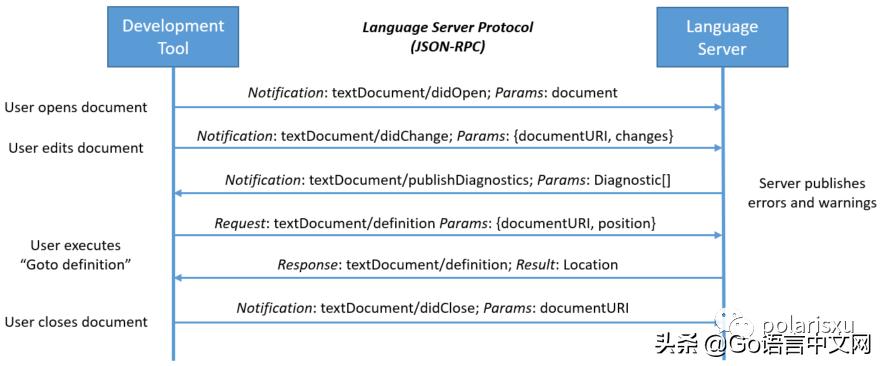 vscodecopilot怎样启用,vscode如何启用beautify