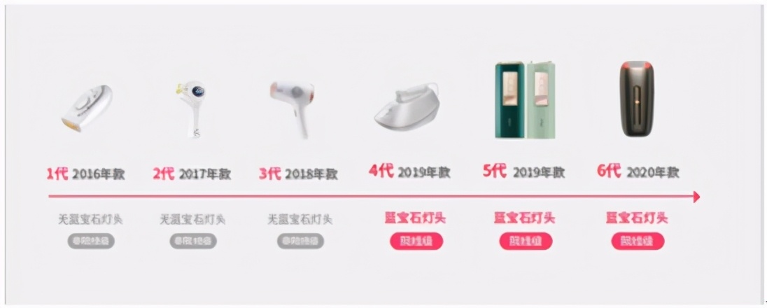 ulike脱毛仪618和双十一价格比较,ulike脱毛仪618有活动吗