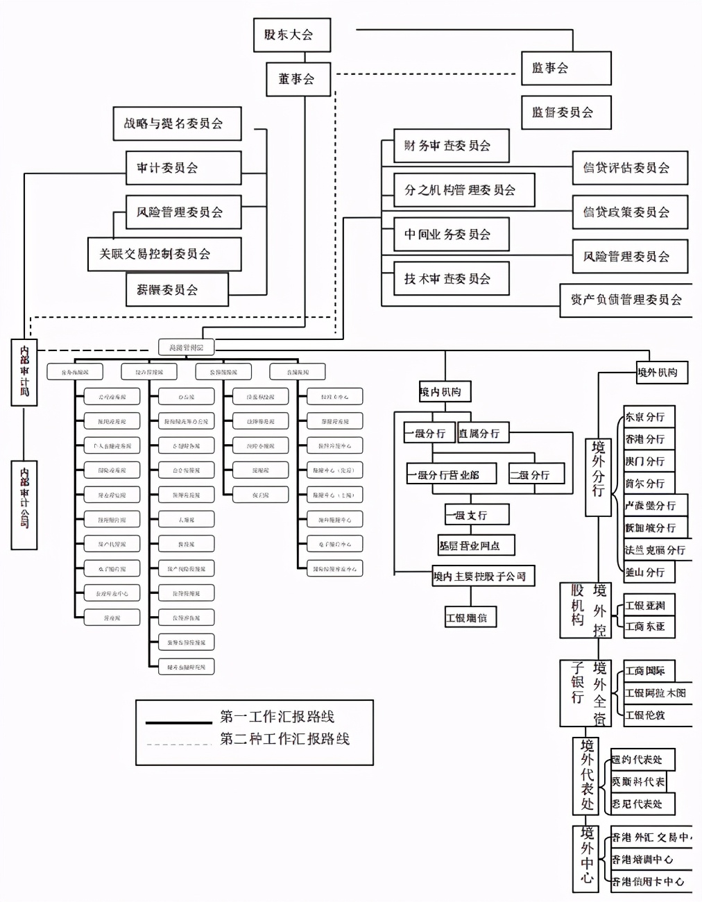 银行行业职业简析，你想知道的都在这里了