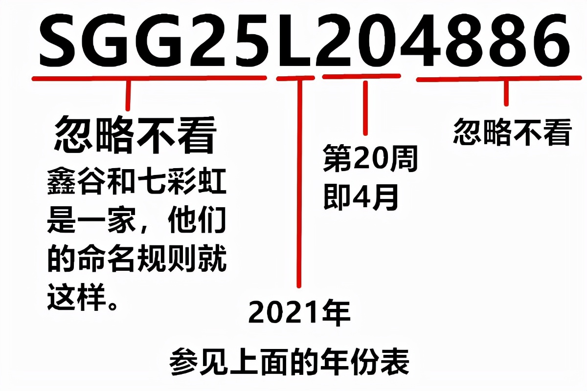 电脑电源怎么看出厂日期,怎么看懂电脑电源的型号